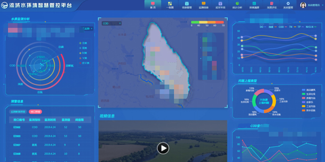 智慧水環(huán)境綜合治理平臺(tái)