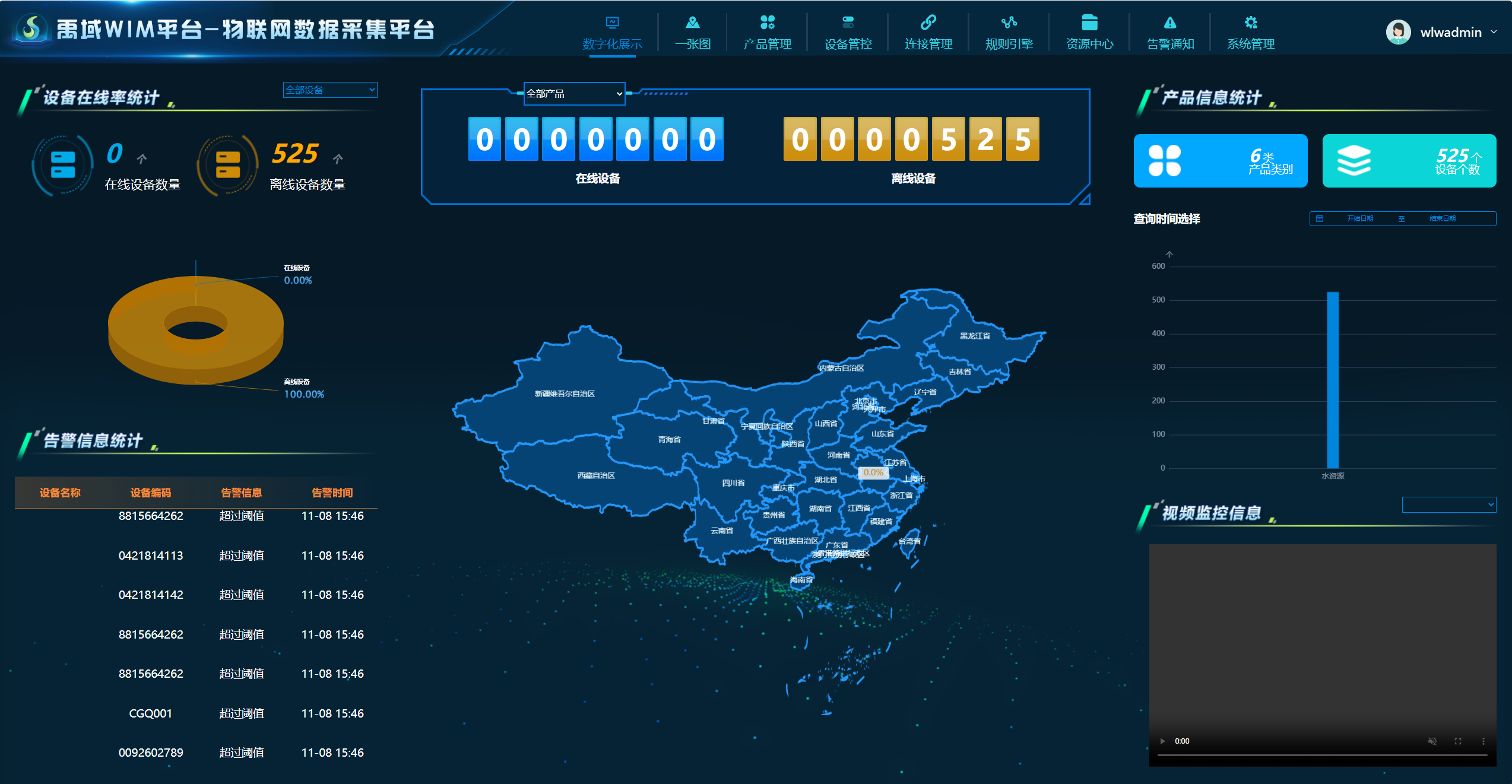 水利物聯(lián)網(wǎng)平臺(tái)